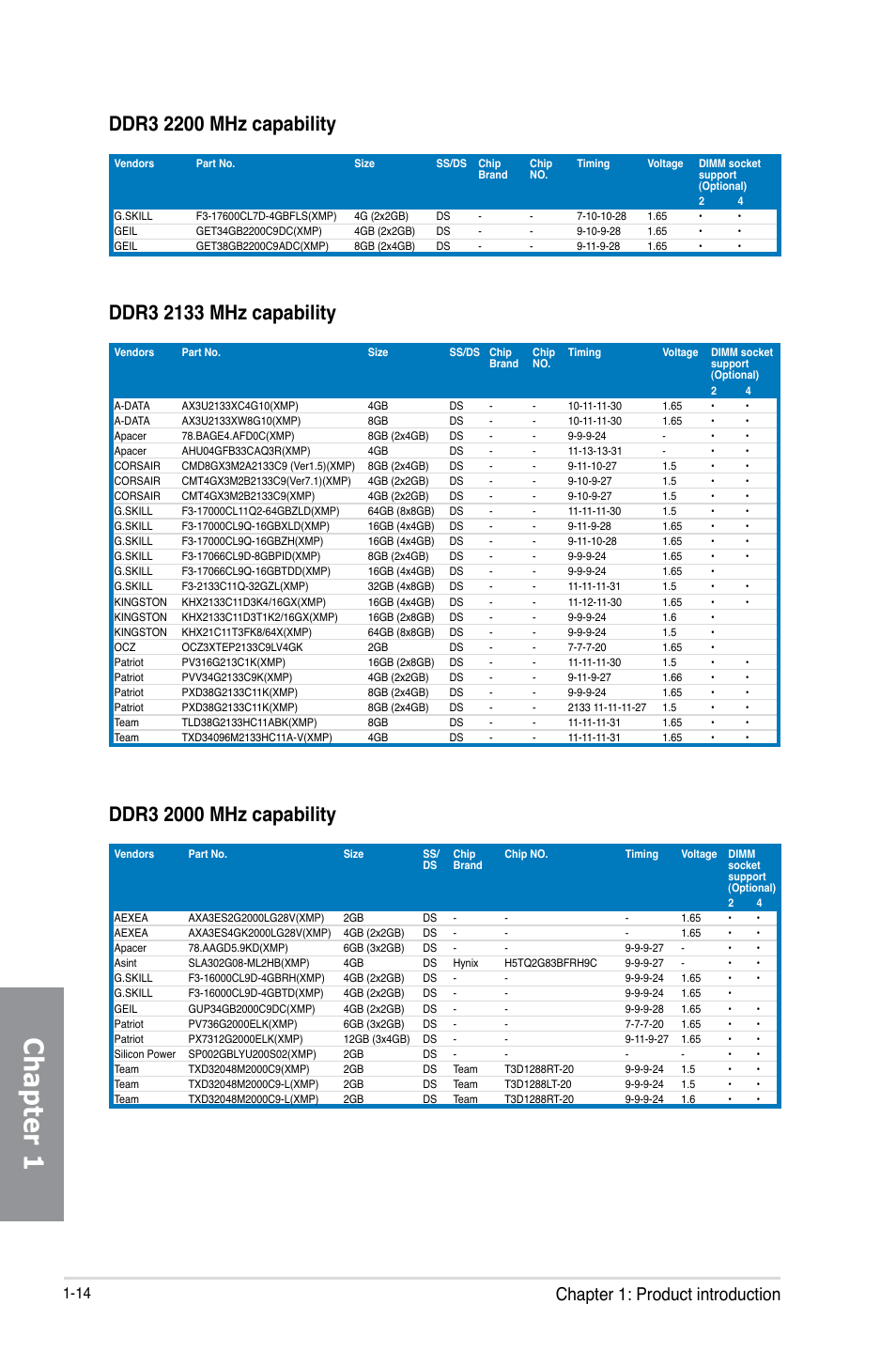 Chapter 1, Chapter 1: product introduction | Asus SABERTOOTH Z87 User Manual | Page 28 / 166