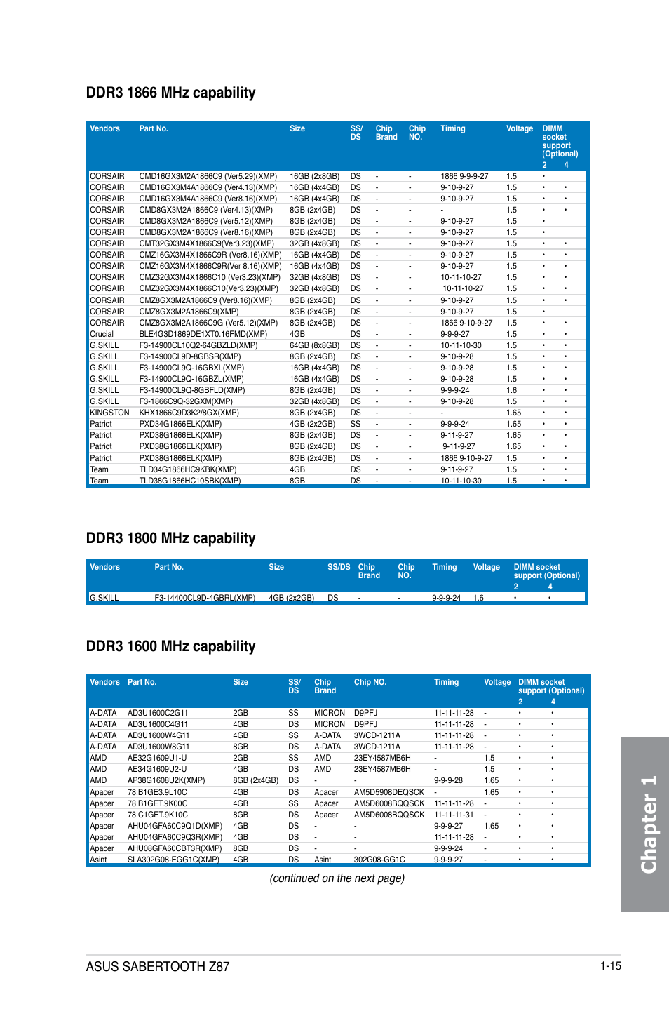 Chapter 1, Asus sabertooth z87, Continued on the next page) | Asus SABERTOOTH Z87 User Manual | Page 29 / 166