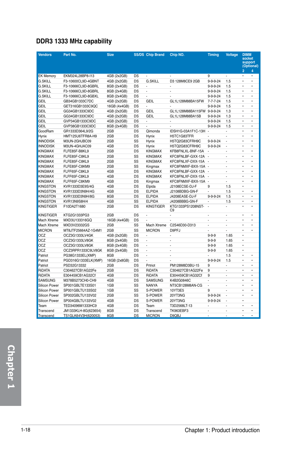 Chapter 1, Chapter 1: product introduction | Asus SABERTOOTH Z87 User Manual | Page 32 / 166