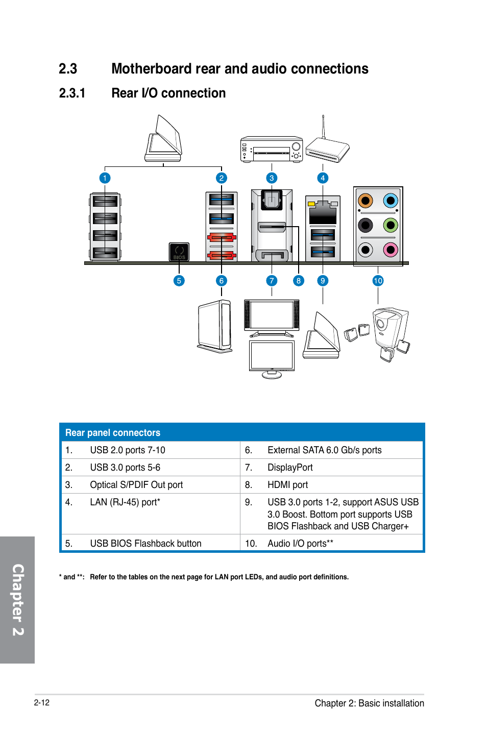 3 motherboard rear and audio connections, 1 rear i/o connection, Motherboard rear and audio connections -12 2.3.1 | Rear i/o connection -12 | Asus SABERTOOTH Z87 User Manual | Page 60 / 166