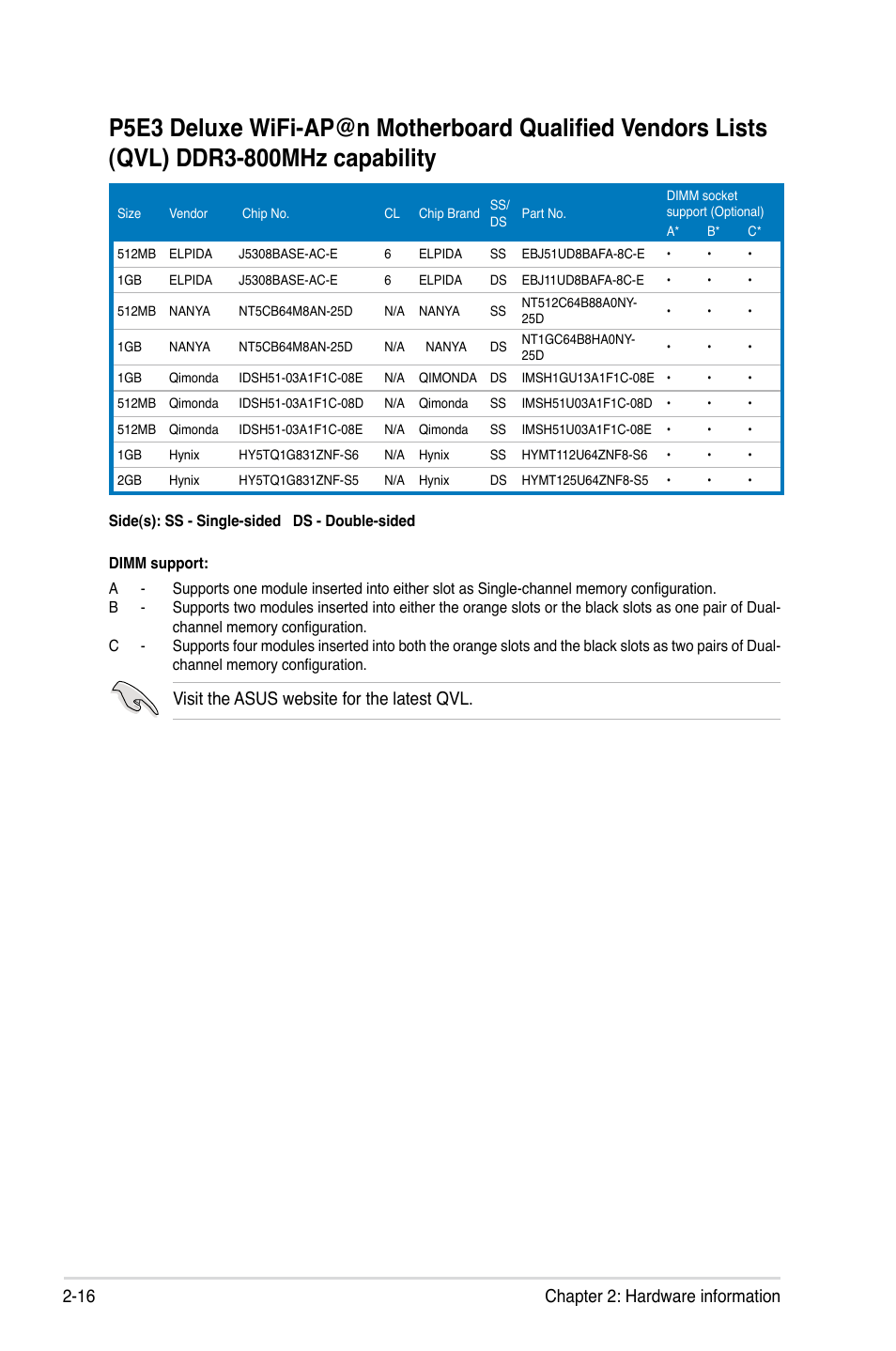 16 chapter 2: hardware information, Visit the asus website for the latest qvl | Asus P5E3 DELUXE/WiFi-AP User Manual | Page 42 / 194