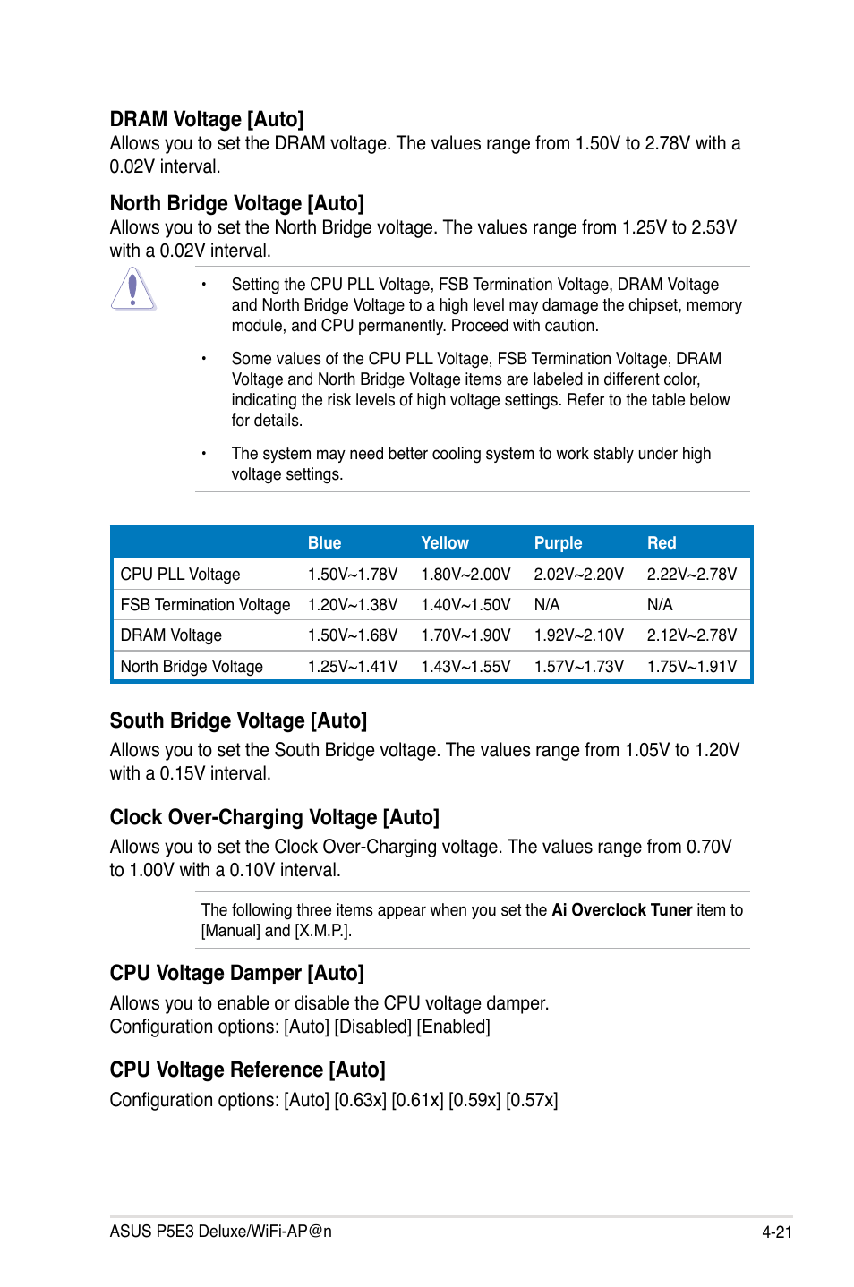 Dram voltage [auto, North bridge voltage [auto, South bridge voltage [auto | Clock over-charging voltage [auto, Cpu voltage damper [auto, Cpu voltage reference [auto | Asus P5E3 DELUXE/WiFi-AP User Manual | Page 91 / 194