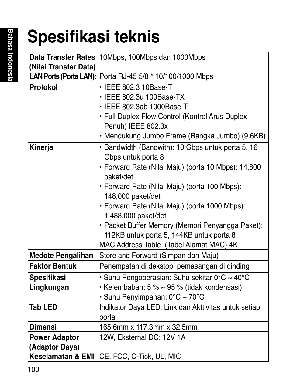 Spesifikasi teknis | Asus GX1108B User Manual | Page 101 / 145