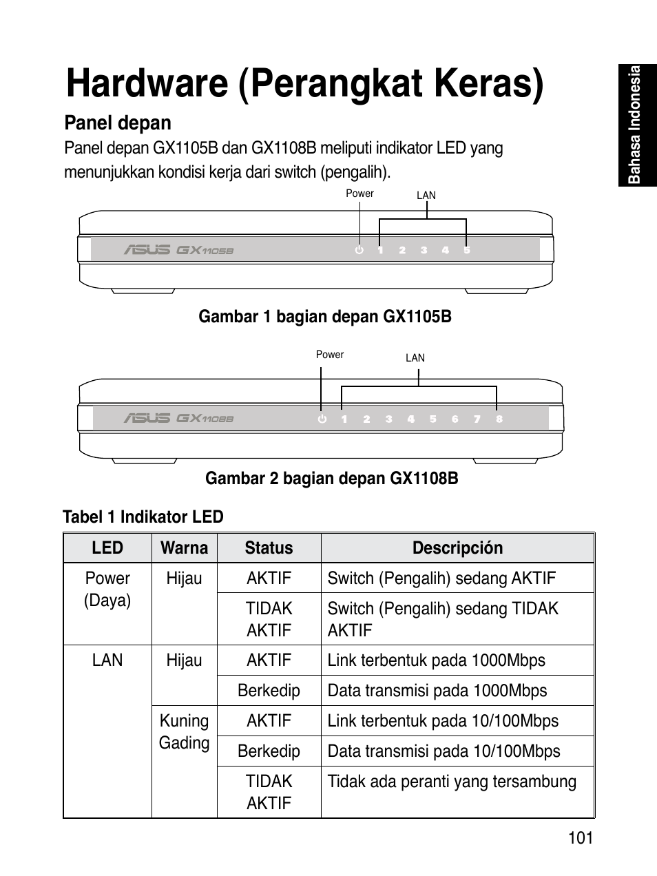 Hardware (perangkat keras), Panel depan | Asus GX1108B User Manual | Page 102 / 145