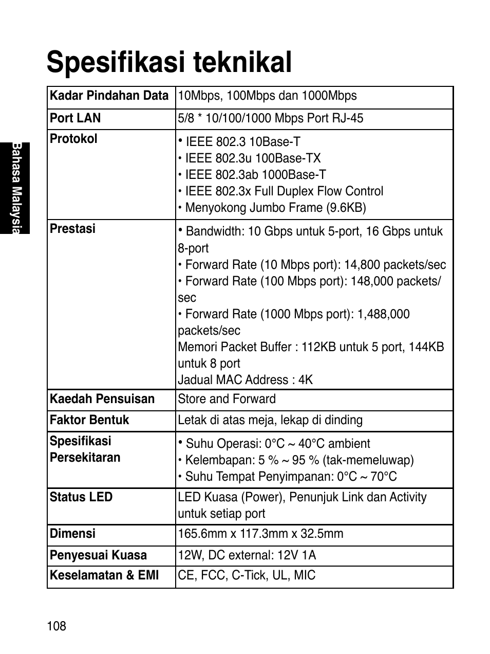 Spesifikasi teknikal | Asus GX1108B User Manual | Page 109 / 145