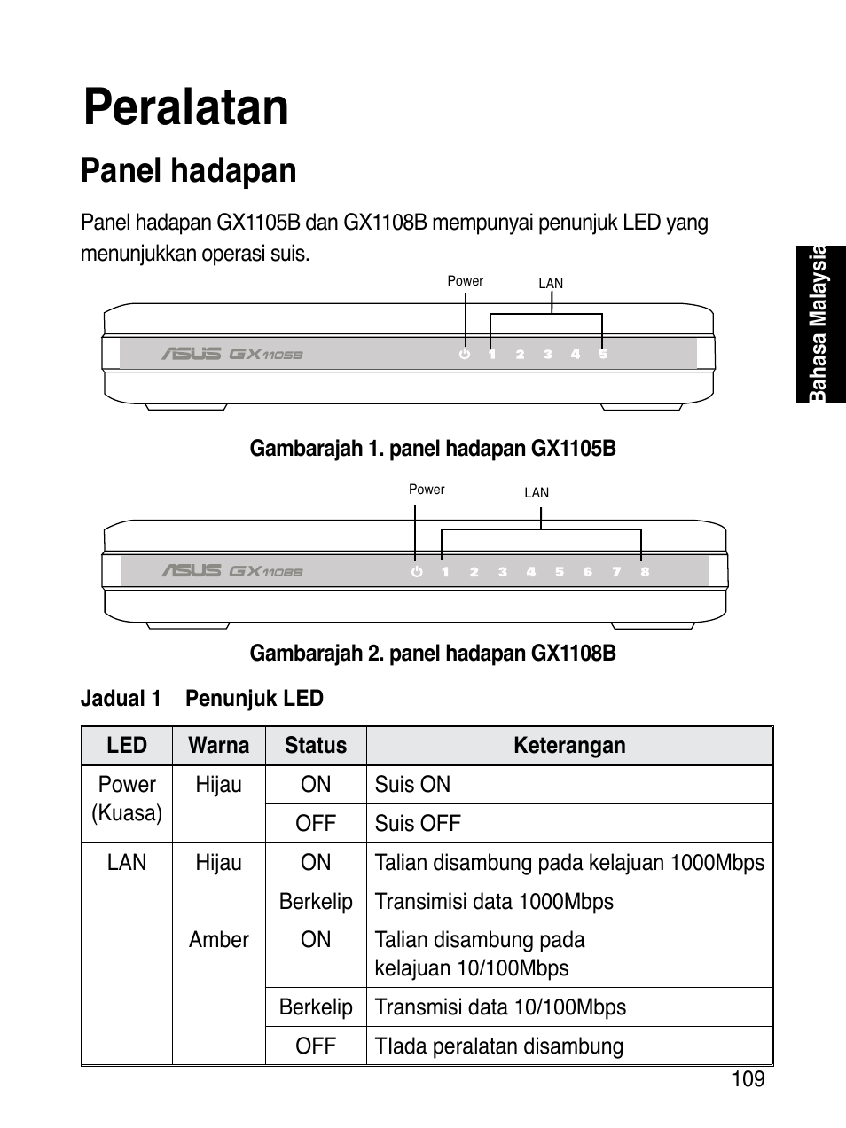 Peralatan, Panel hadapan | Asus GX1108B User Manual | Page 110 / 145