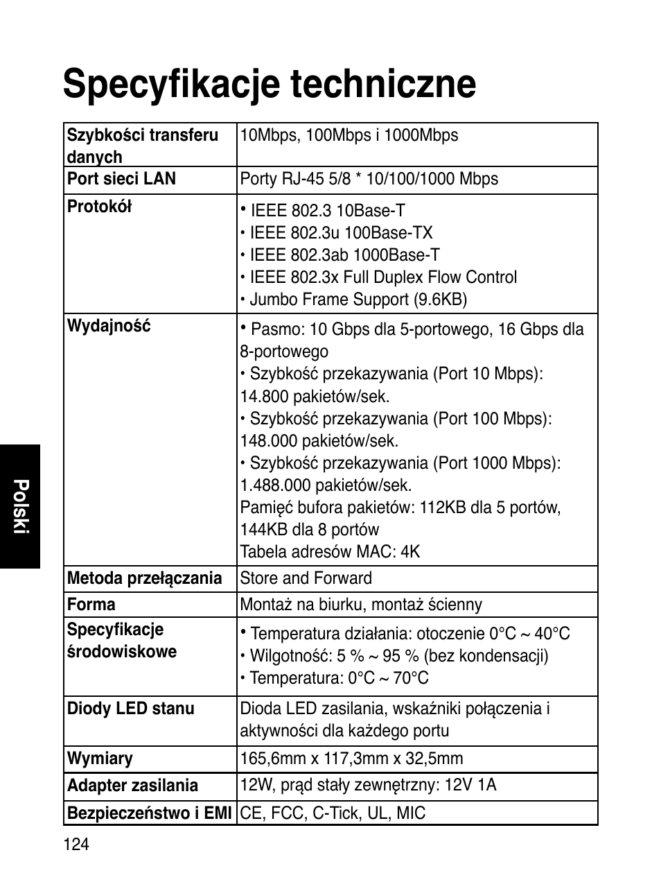 Specyfikacje techniczne | Asus GX1108B User Manual | Page 125 / 145