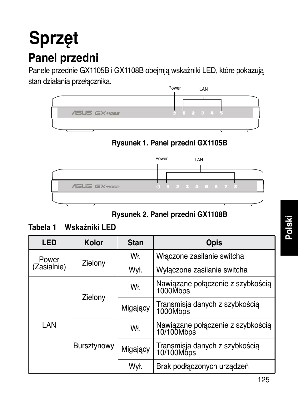 Sprzęt, Panel przedni, Polski | Asus GX1108B User Manual | Page 126 / 145