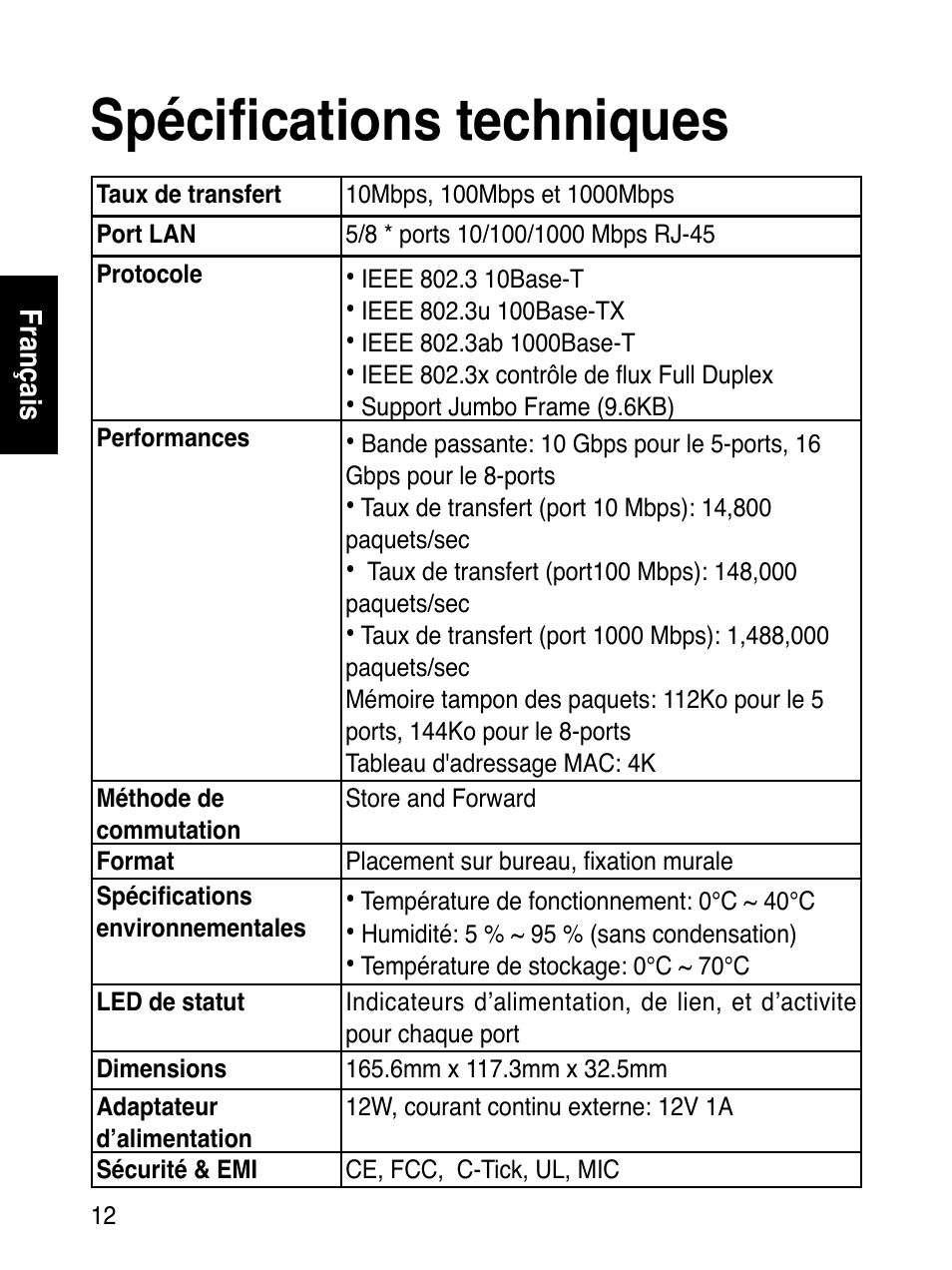 Spécifications techniques | Asus GX1108B User Manual | Page 13 / 145