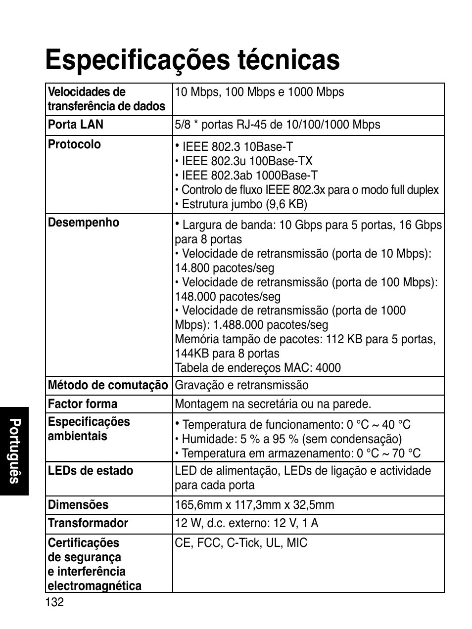 Especificações técnicas | Asus GX1108B User Manual | Page 133 / 145