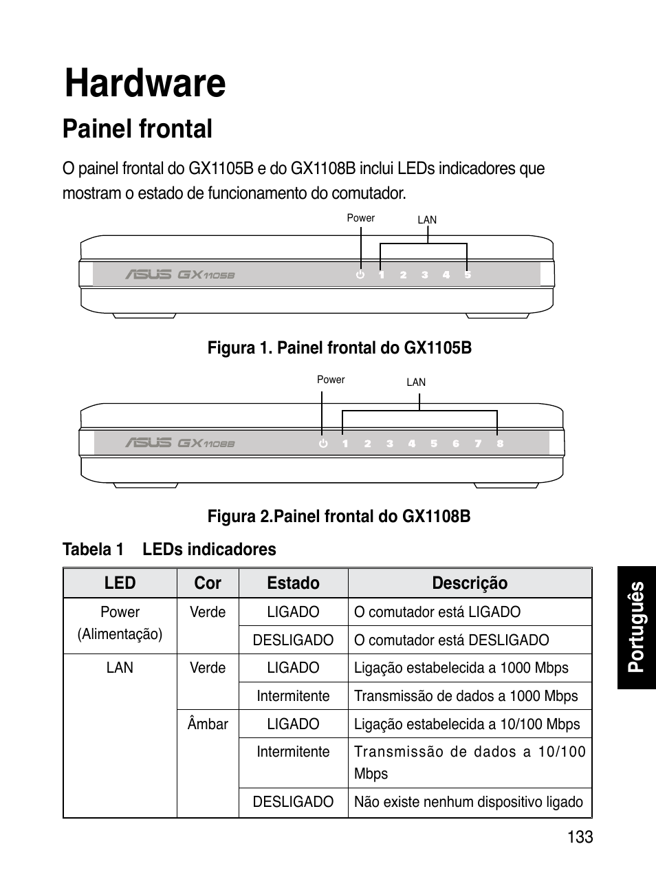 Hardware, Painel frontal, Português | Asus GX1108B User Manual | Page 134 / 145