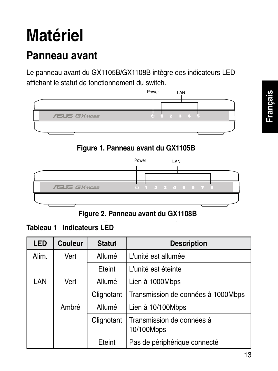 Matériel, Panneau avant, Français | Asus GX1108B User Manual | Page 14 / 145