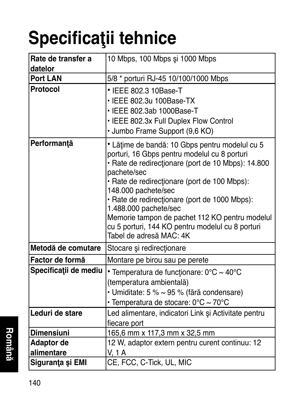 Specificaţii tehnice | Asus GX1108B User Manual | Page 141 / 145