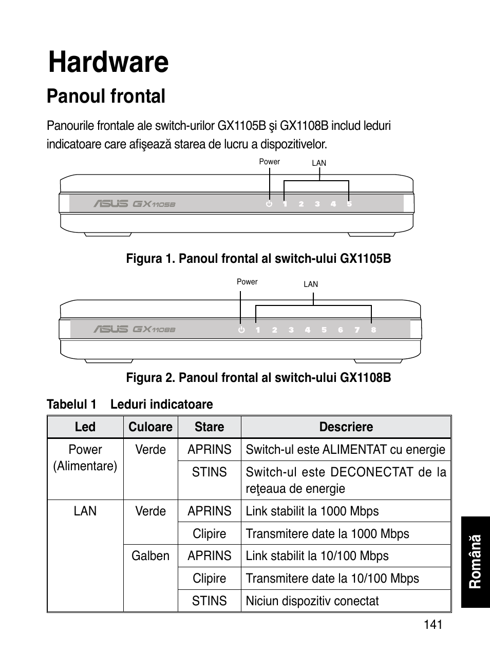 Hardware, Panoul frontal, Română | Asus GX1108B User Manual | Page 142 / 145