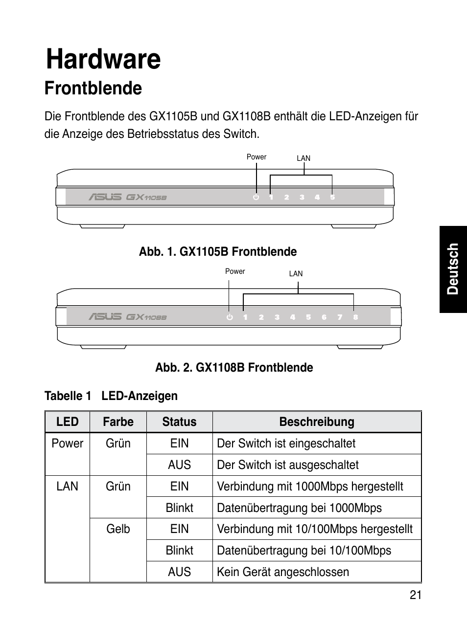 Hardware, Frontblende, Deutsch | Asus GX1108B User Manual | Page 22 / 145