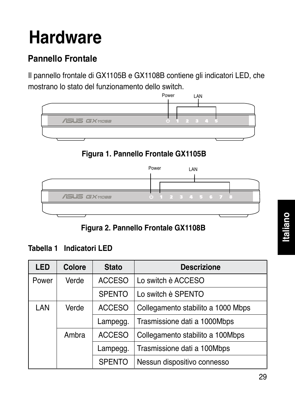 Hardware, Italiano, Pannello frontale | Asus GX1108B User Manual | Page 30 / 145