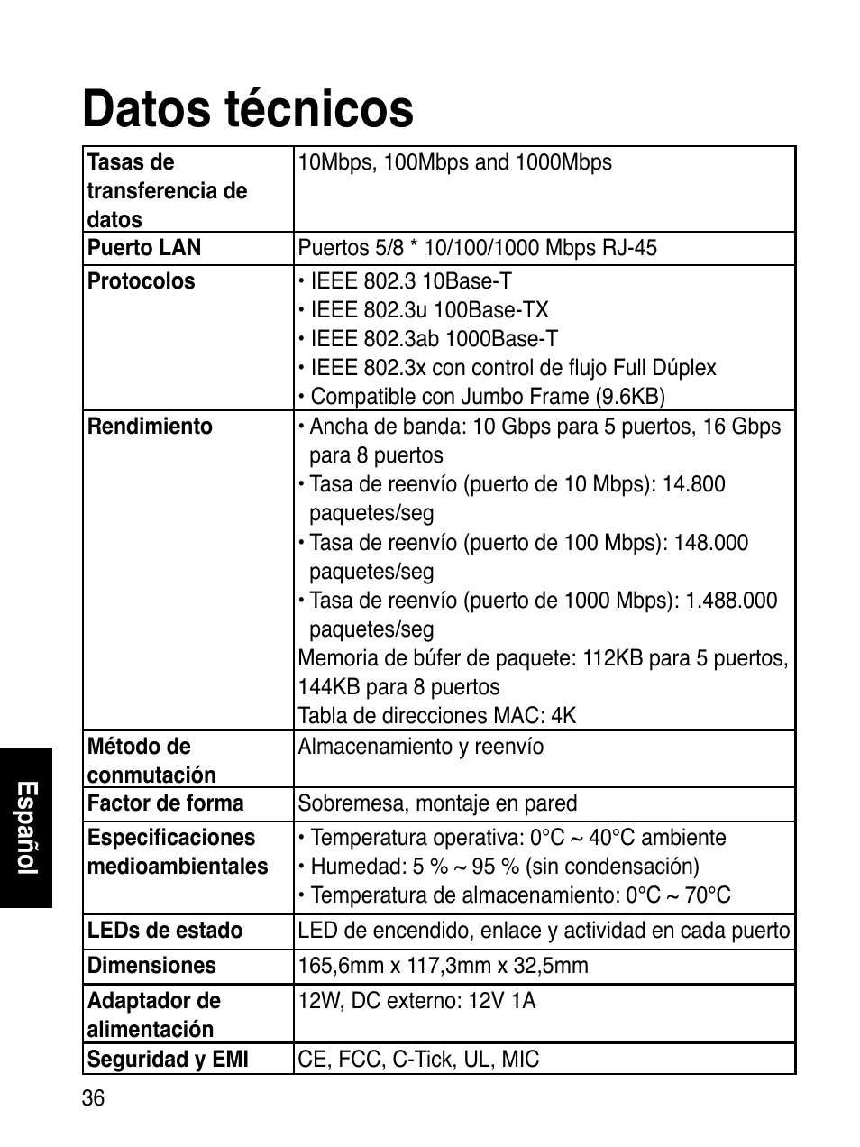 Datos técnicos | Asus GX1108B User Manual | Page 37 / 145