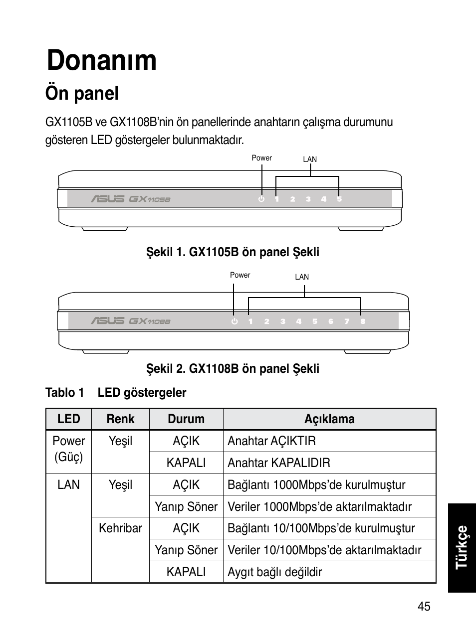 Donanım, Ön panel, Türkçe | Asus GX1108B User Manual | Page 46 / 145