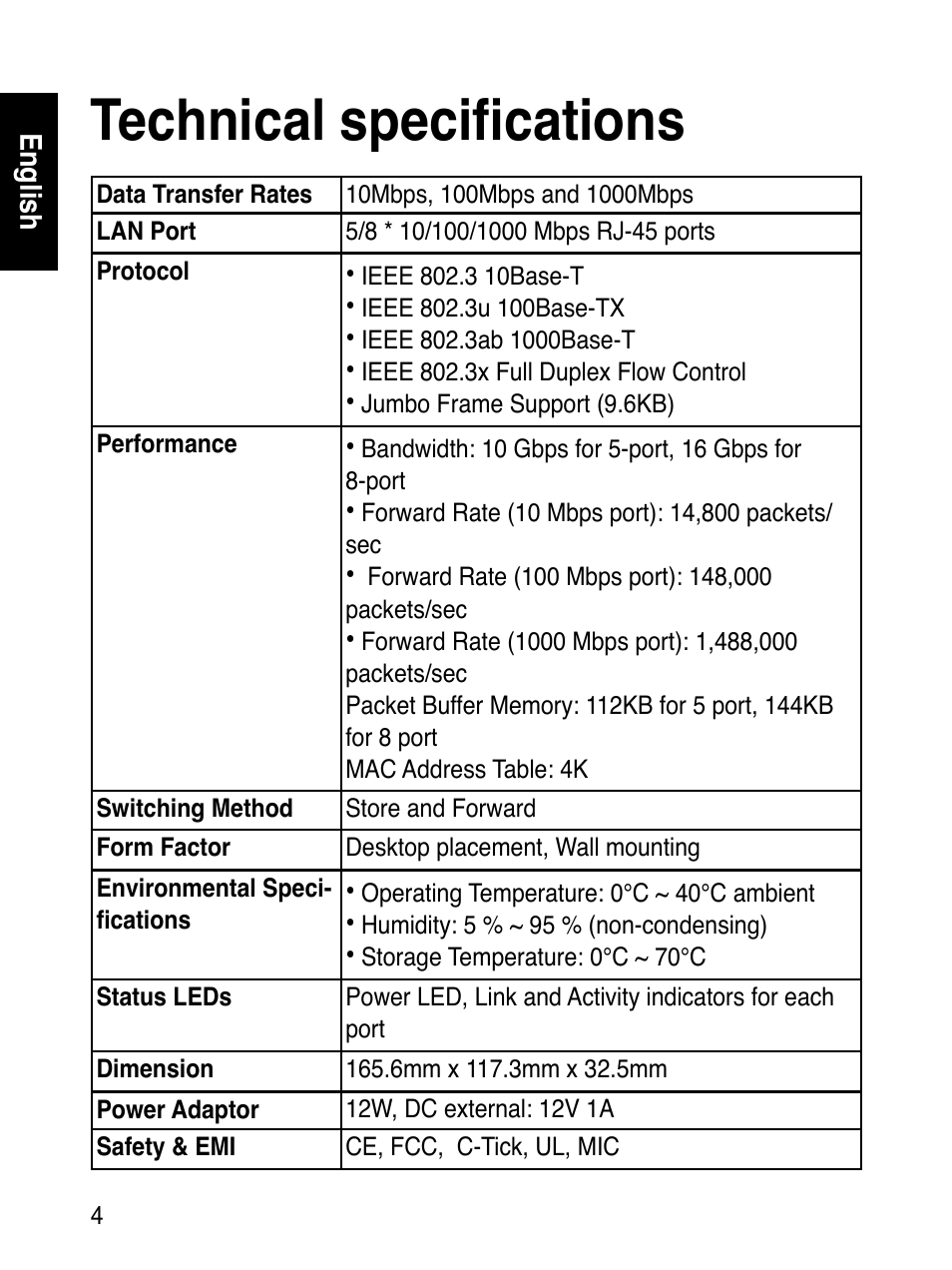 Technical specifications | Asus GX1108B User Manual | Page 5 / 145