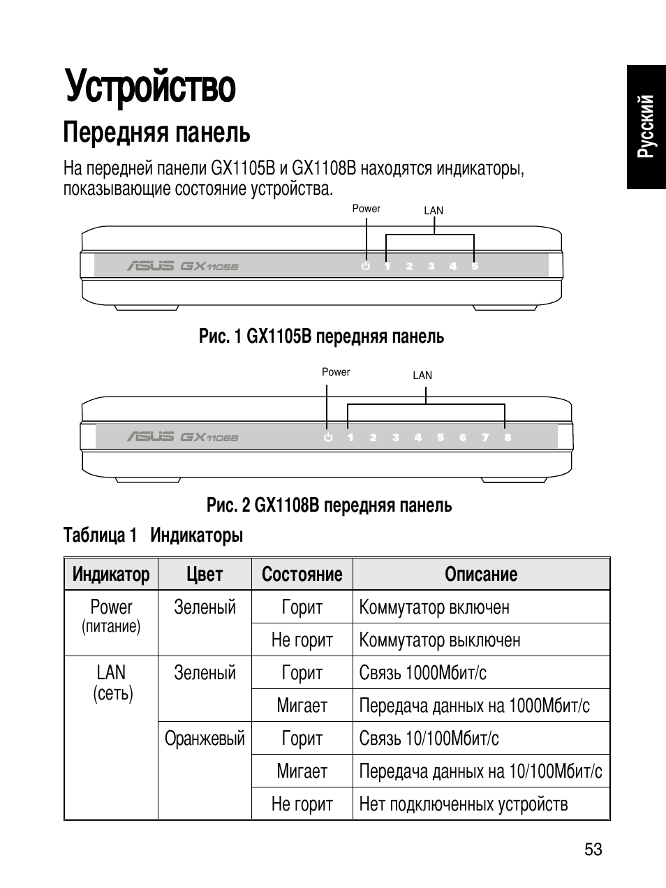 Устройство, Передняя панель | Asus GX1108B User Manual | Page 54 / 145