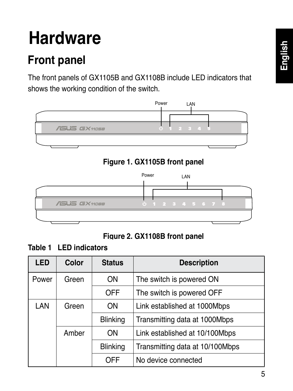 Hardware, Front panel, English | Asus GX1108B User Manual | Page 6 / 145