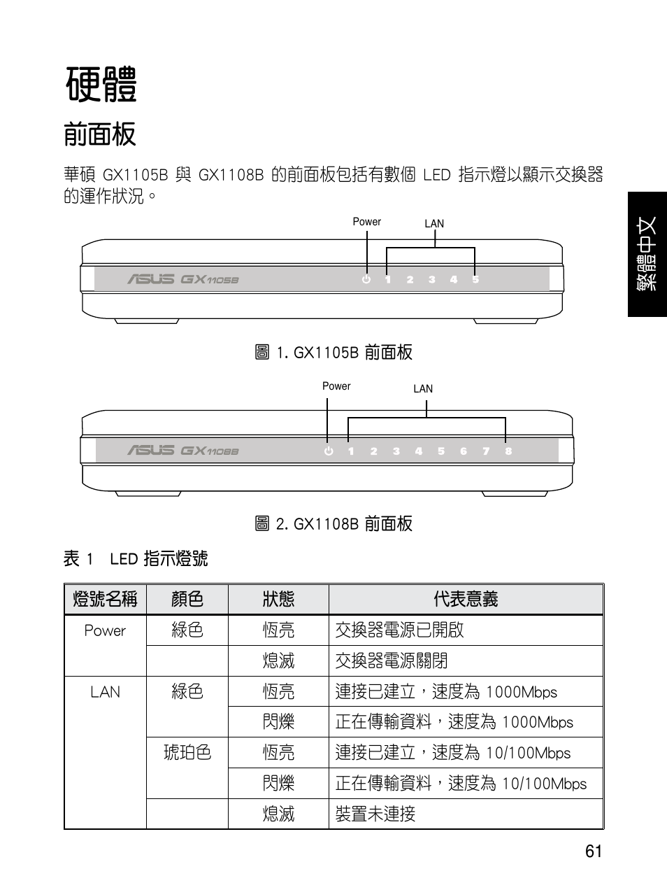 繁體中文 | Asus GX1108B User Manual | Page 62 / 145