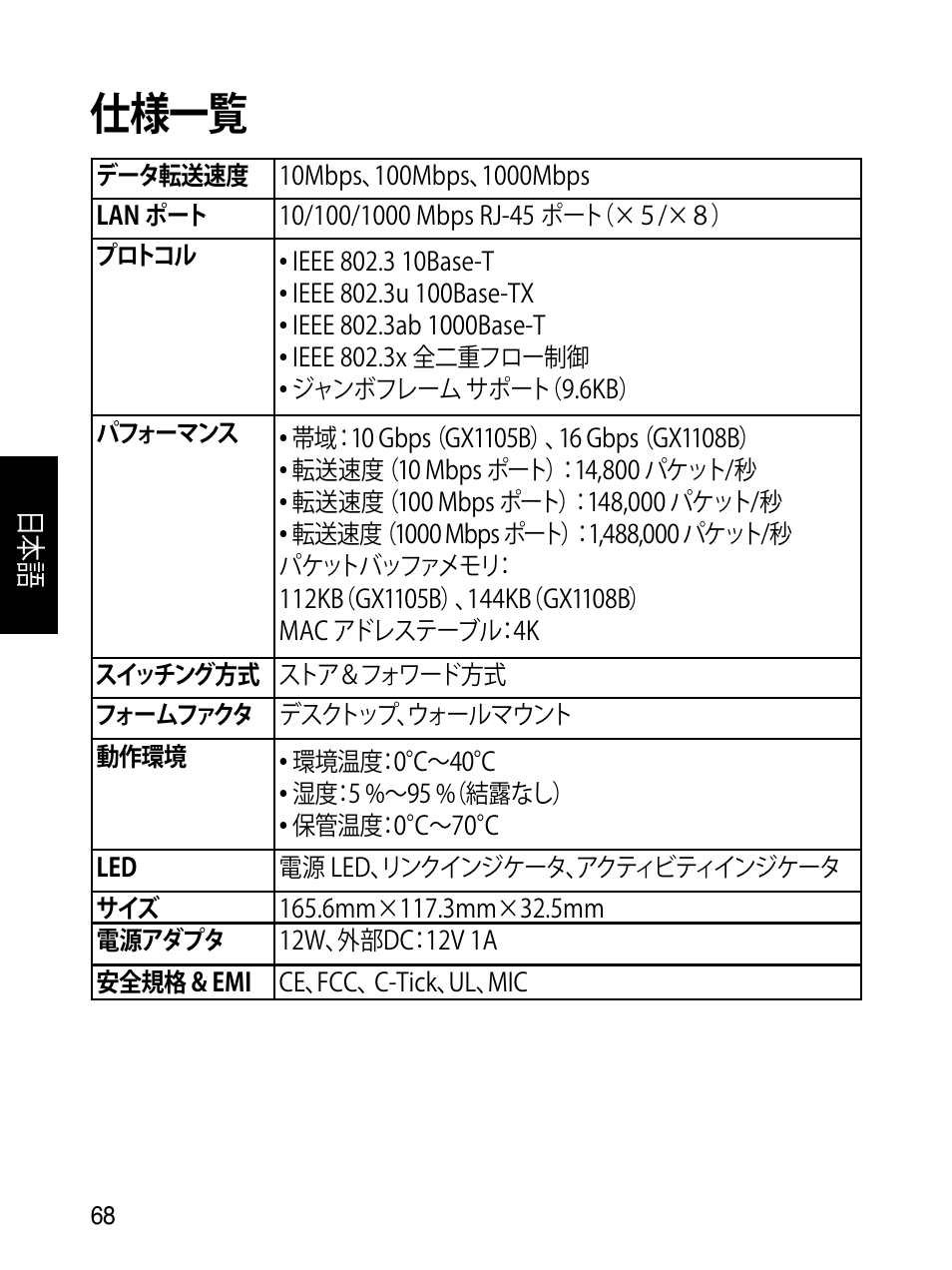 仕様一覧 | Asus GX1108B User Manual | Page 69 / 145