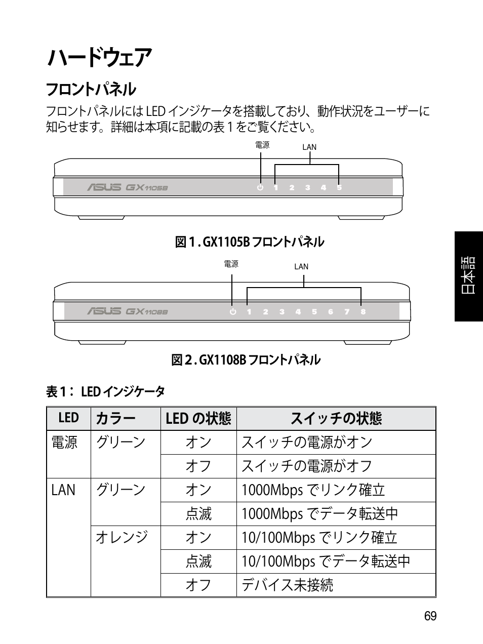 ハードウェア, フロントパネル, 日本 語 | Asus GX1108B User Manual | Page 70 / 145