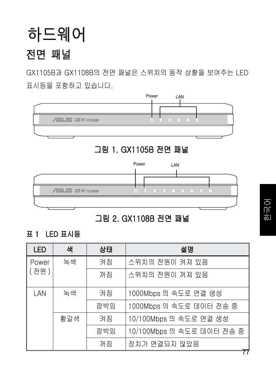 하드웨어, 전면 패널 | Asus GX1108B User Manual | Page 78 / 145