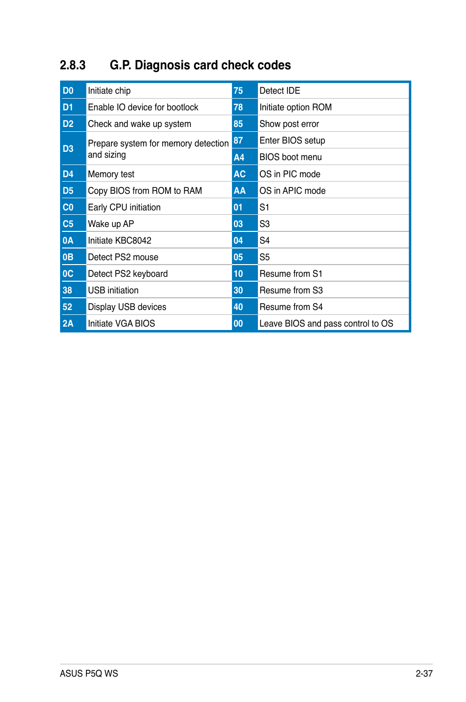 3 g.p. diagnosis card check codes, G.p. diagnosis card check codes -37 | Asus P5Q WS User Manual | Page 63 / 176