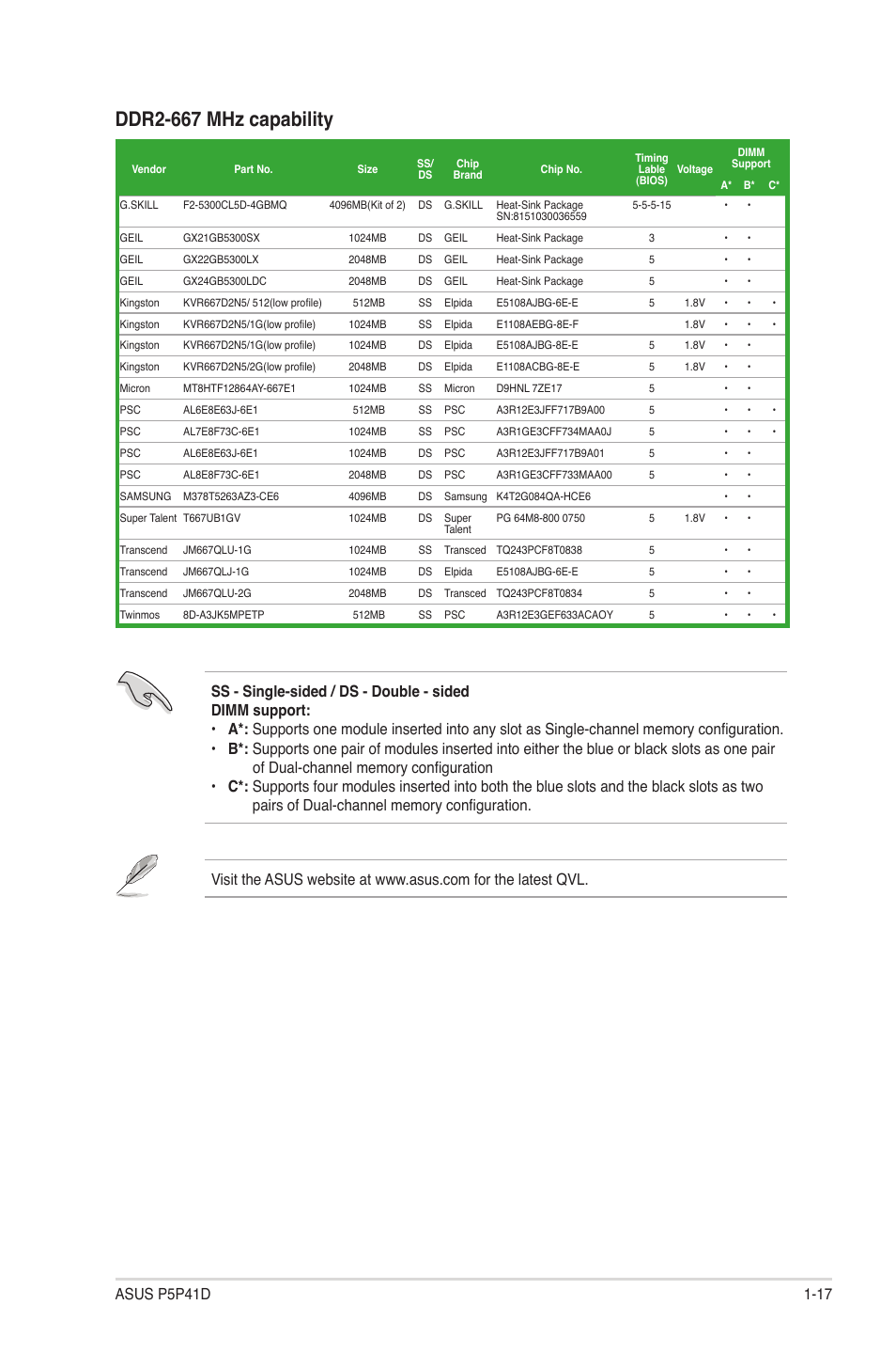 Ddr2-667 mhz capability | Asus P5P41D User Manual | Page 27 / 58