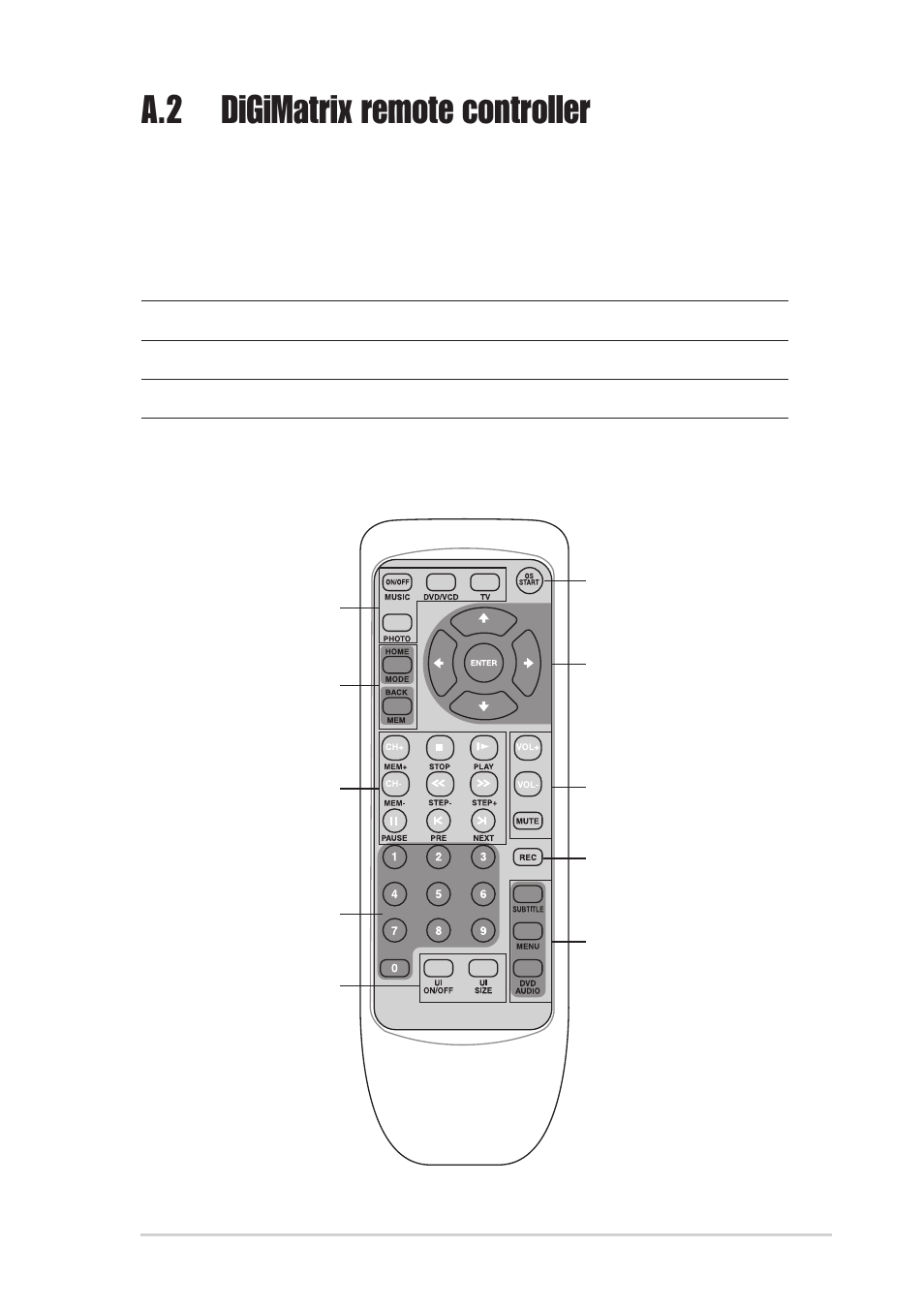 A.2 digimatrix remote controller, A.2.1 specifications, A.2.2 remote control layout | Asus DiGiMatrix User Manual | Page 151 / 158