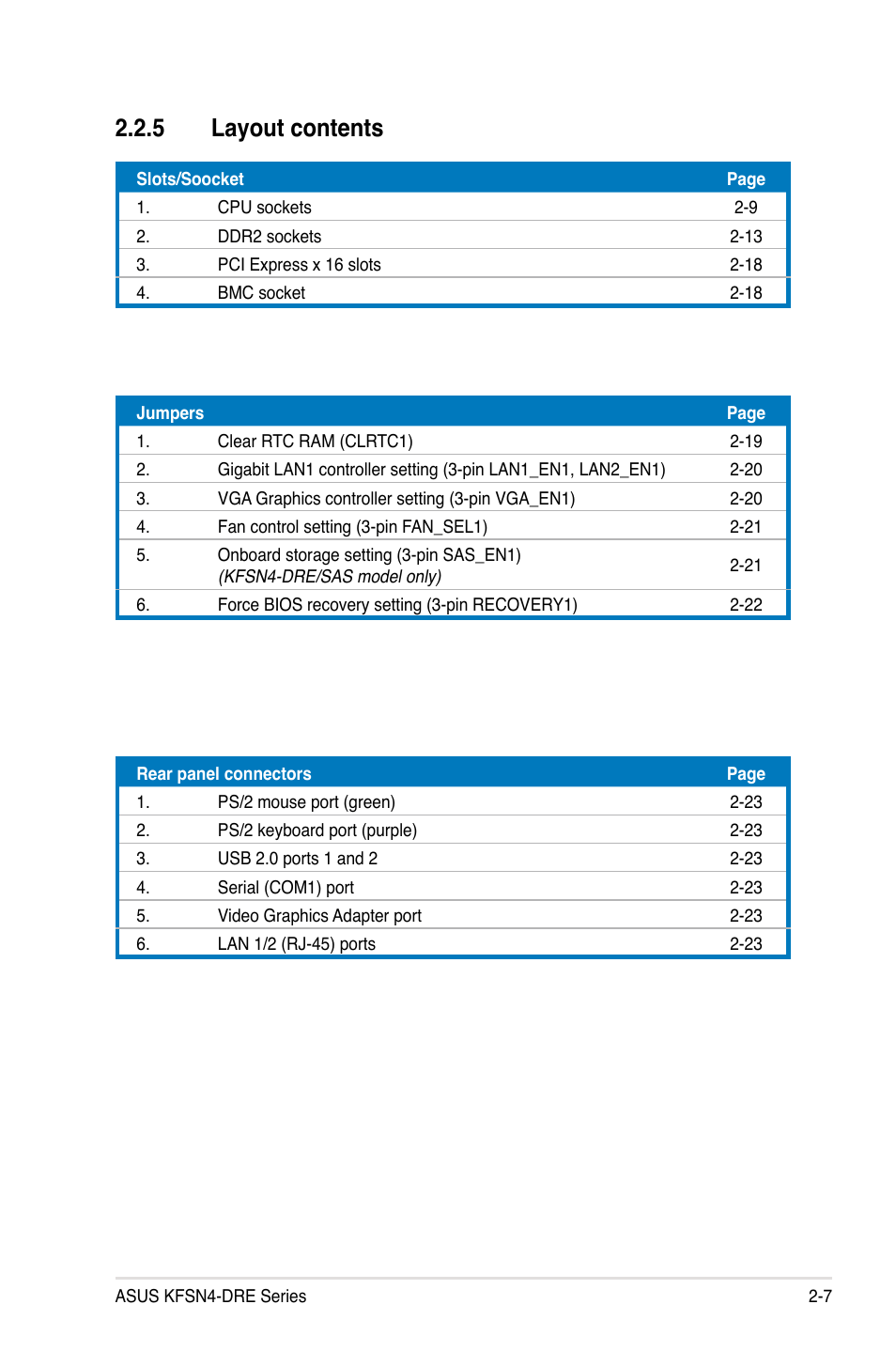 5 layout contents | Asus KFSN4-DRE/SAS User Manual | Page 27 / 144