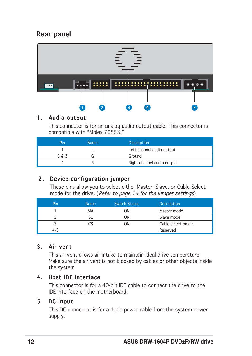 Rear panel | Asus DRW-1604P User Manual | Page 12 / 24