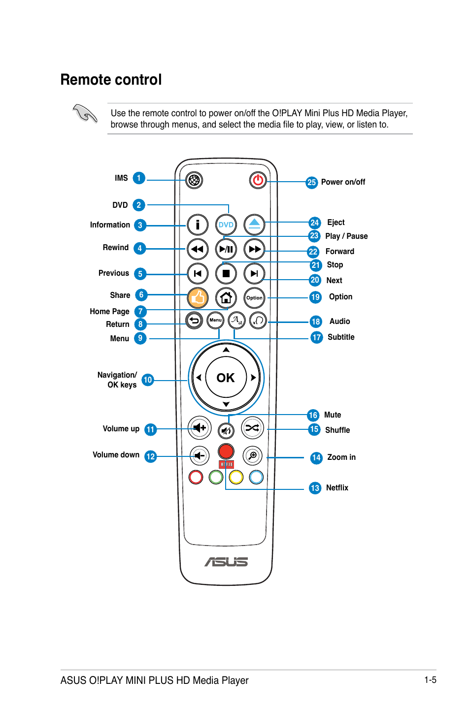 Remote control, Remote control -5, Asus o!play mini plus hd media player | Asus O!Play Mini Plus User Manual | Page 15 / 70