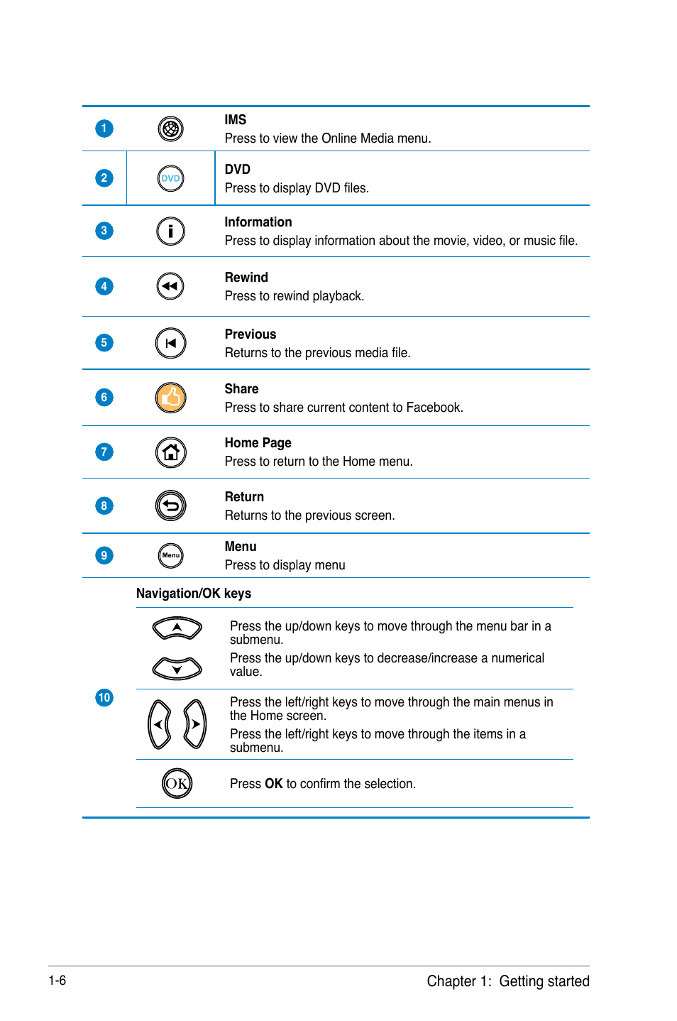 Asus O!Play Mini Plus User Manual | Page 16 / 70