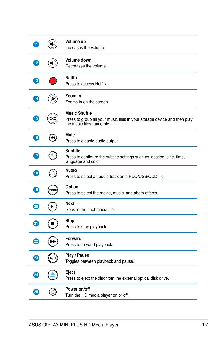 Asus O!Play Mini Plus User Manual | Page 17 / 70