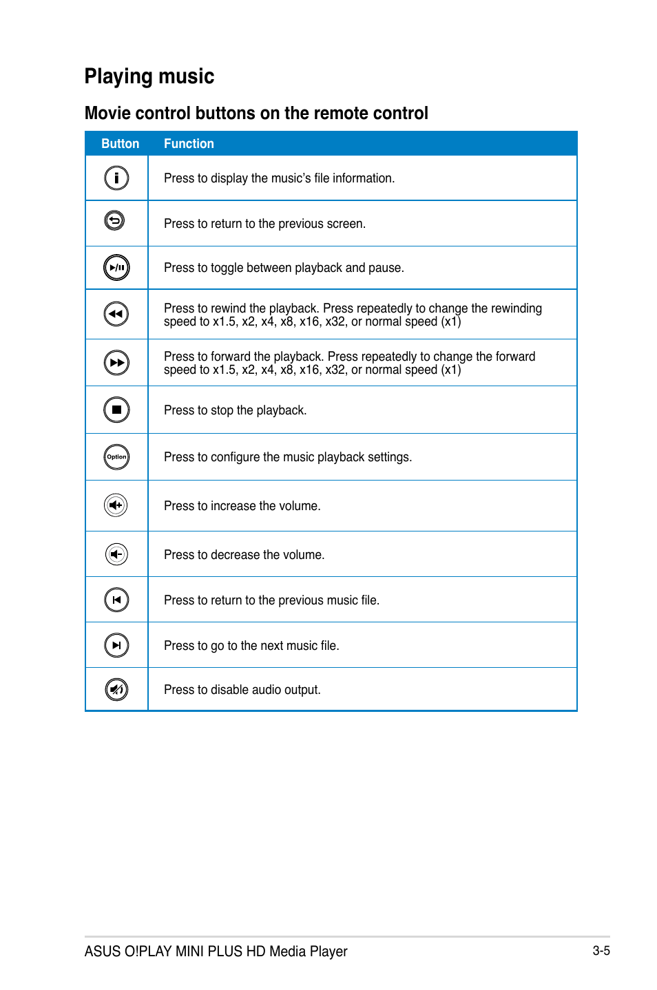 Playing music, Movie control buttons on the remote control, Playing music -5 | Movie control buttons on the remote control -5 | Asus O!Play Mini Plus User Manual | Page 43 / 70