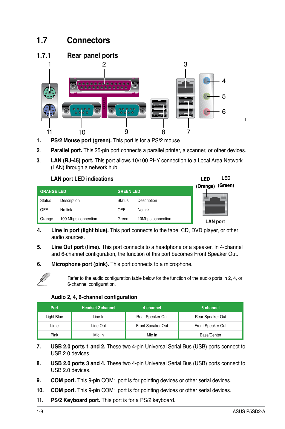 7 connectors, 1 rear panel ports, Connectors -9 1.7.1 | Rear panel ports -9 | Asus P5SD2-A User Manual | Page 18 / 40