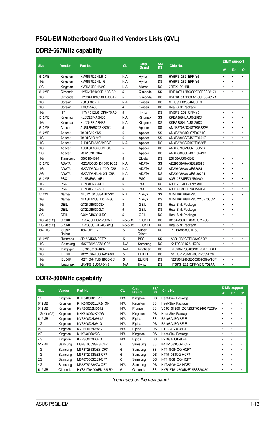 Ddr2-800mhz.capability, Continued on the next page), Asus p5ql-em 1-13 | Asus P5QL-EM User Manual | Page 23 / 64