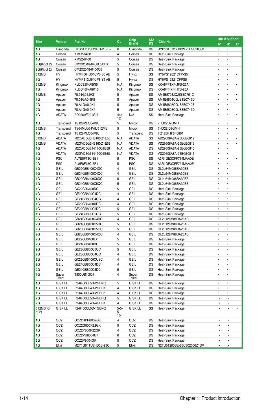 14 chapter 1: product introduction | Asus P5QL-EM User Manual | Page 24 / 64