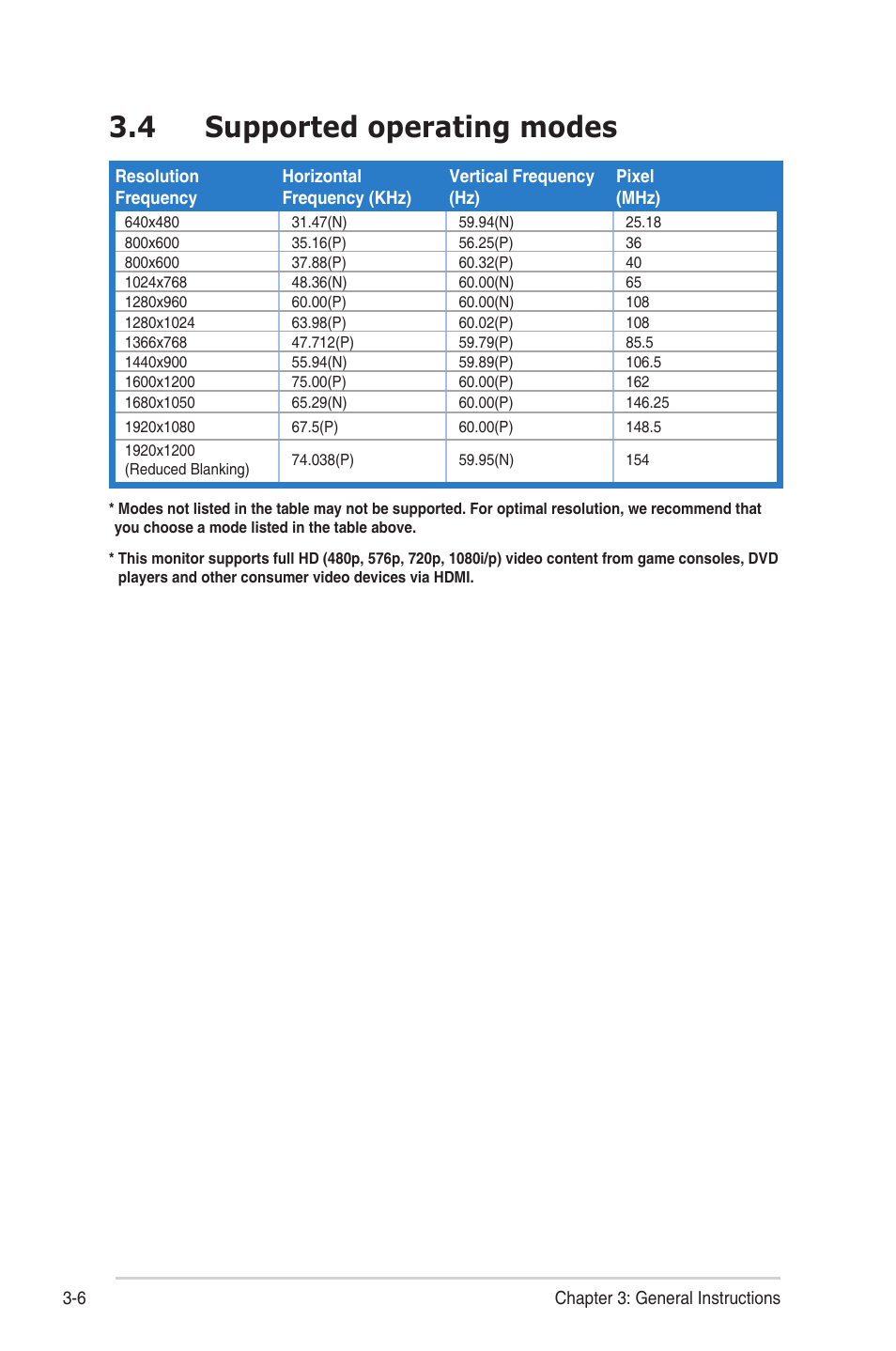 4 supported operating modes, Supported.operating.modes -6 | Asus VS24AHL User Manual | Page 26 / 26