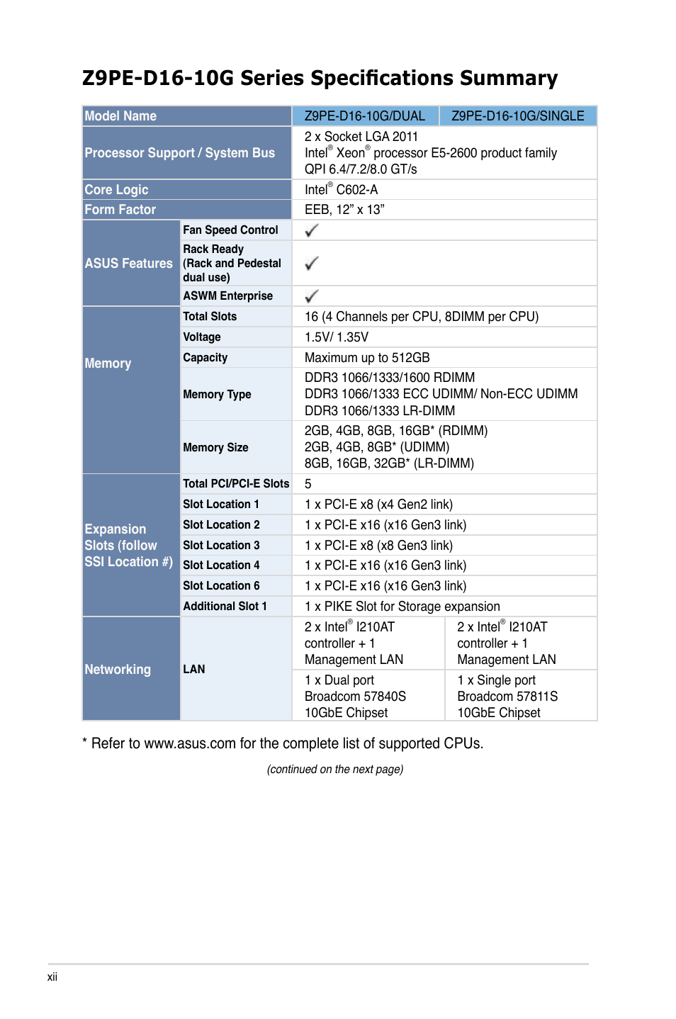 Asus Z9PE-D16-10G/DUAL User Manual | Page 12 / 202