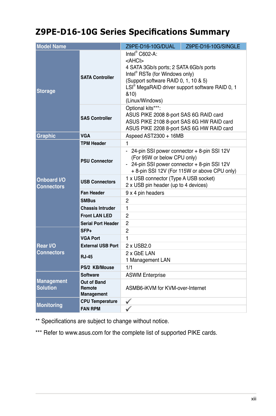 Asus Z9PE-D16-10G/DUAL User Manual | Page 13 / 202