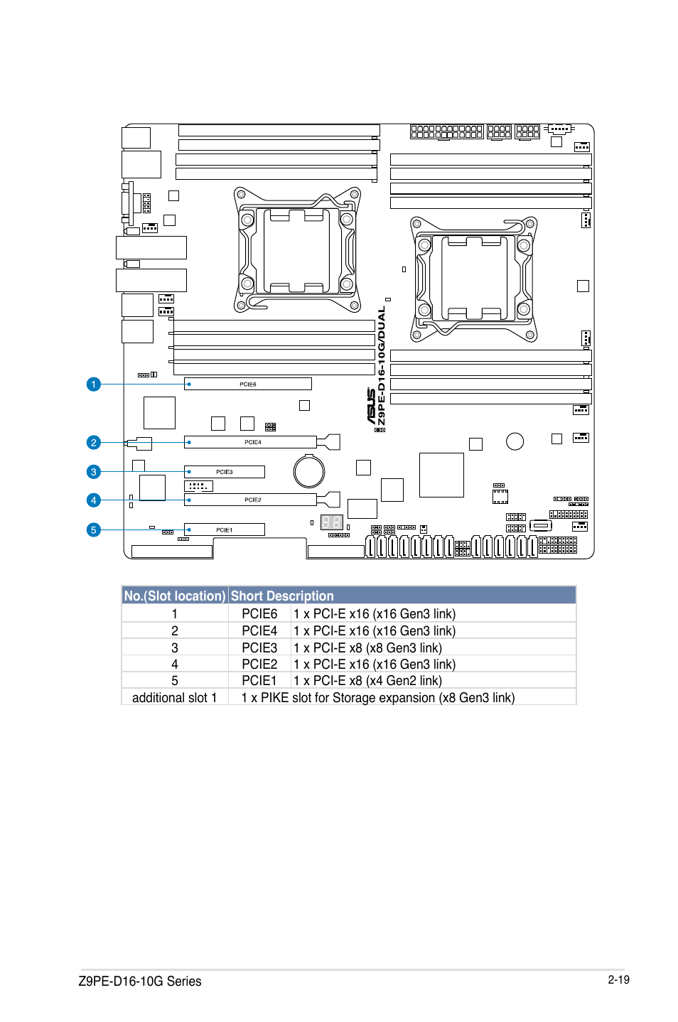 Asus Z9PE-D16-10G/DUAL User Manual | Page 39 / 202