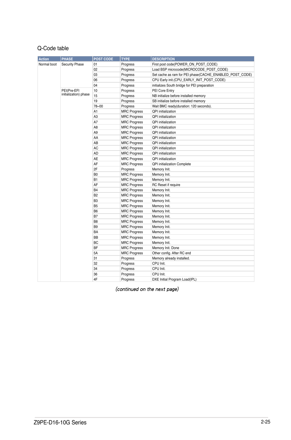 Q-code table, Continued on the next page) | Asus Z9PE-D16-10G/DUAL User Manual | Page 45 / 202