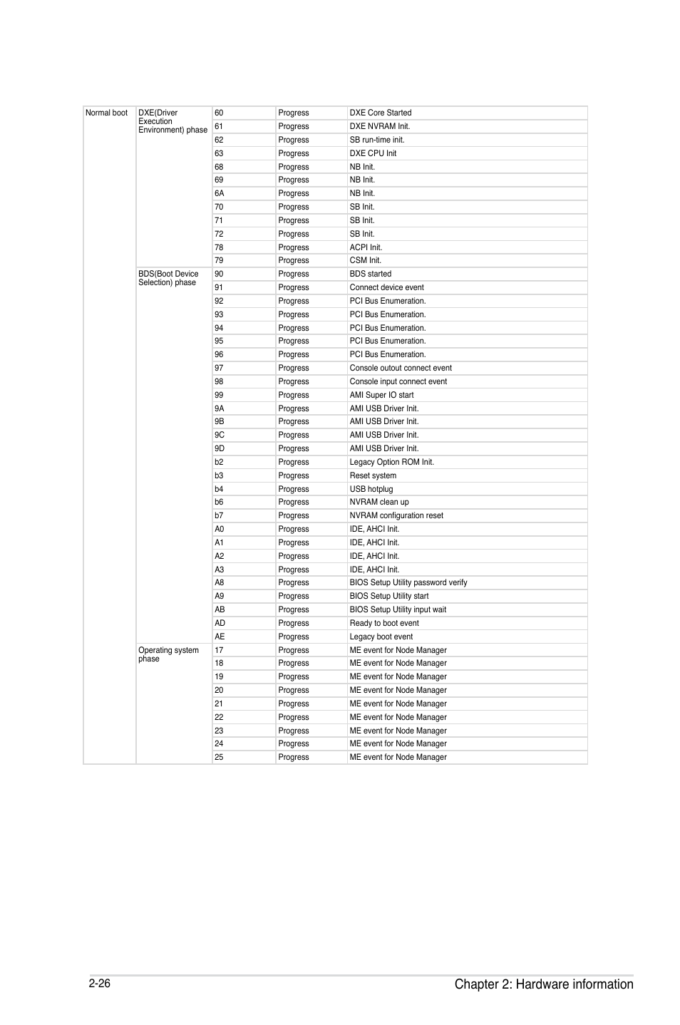Chapter 2: hardware information | Asus Z9PE-D16-10G/DUAL User Manual | Page 46 / 202