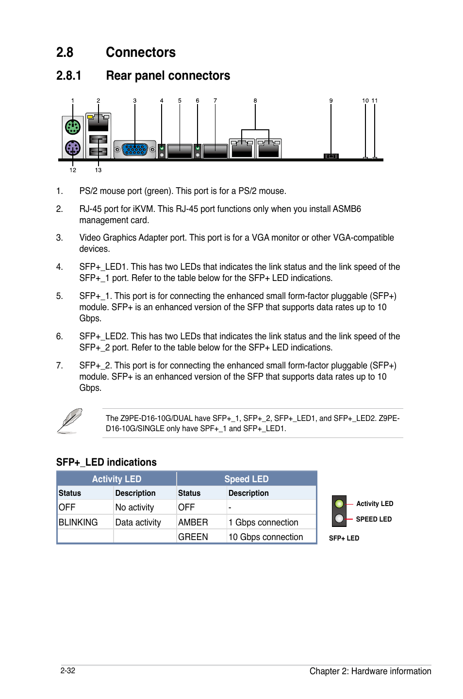 8 connectors, Connectors -32 2.8.1, Rear panel connectors -32 | Connectors -32, 1 rear panel connectors | Asus Z9PE-D16-10G/DUAL User Manual | Page 52 / 202