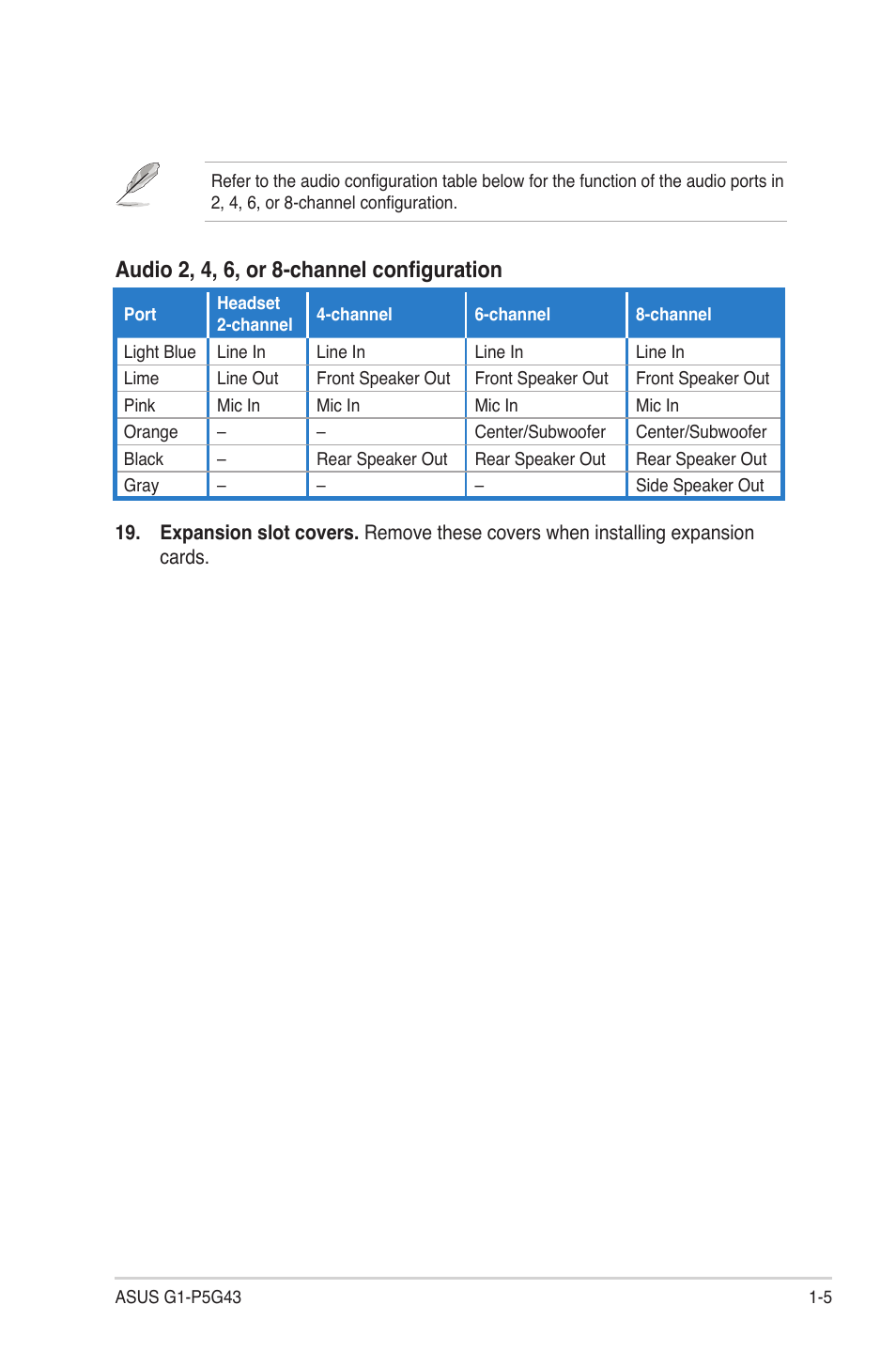 Audio 2, 4, 6, or 8-channel configuration | Asus G1-P5G43 User Manual | Page 15 / 78