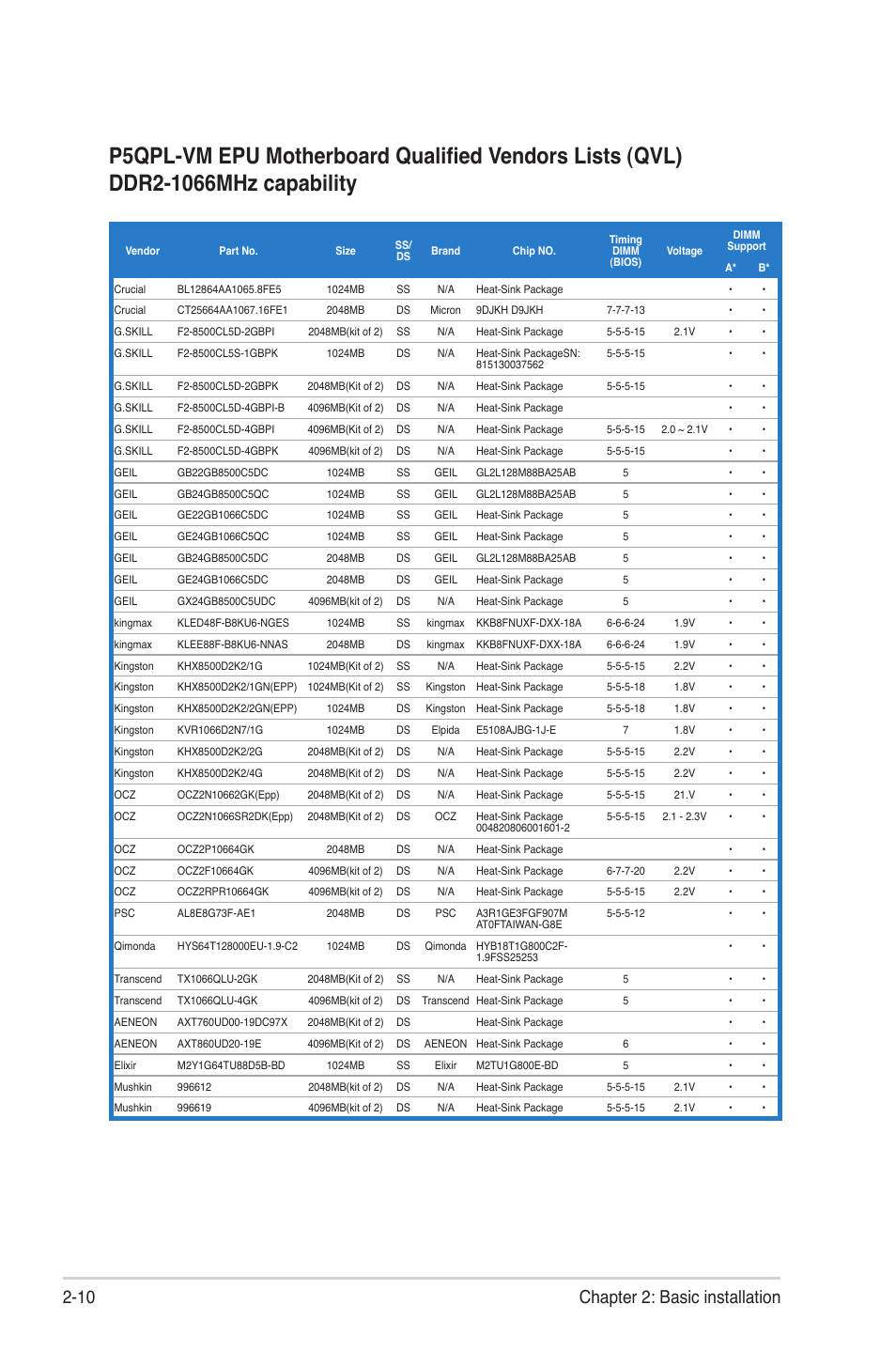 10 chapter 2: basic installation | Asus G1-P5G43 User Manual | Page 26 / 78